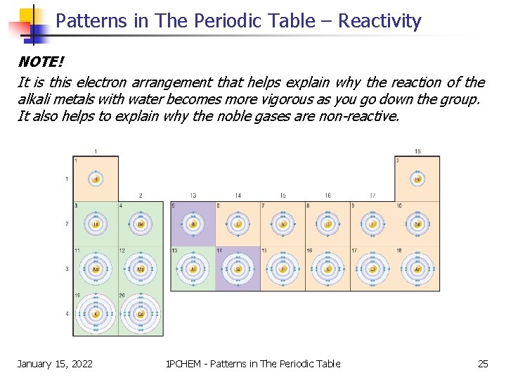 Patterns in The Periodic Table – Reactivity NOTE! It is this electron arrangement that