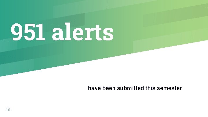 951 alerts have been submitted this semester 10 