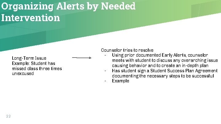 Organizing Alerts by Needed Intervention Long-Term Issue Example: Student has missed class three times
