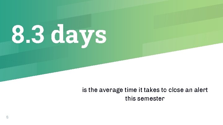 8. 3 days is the average time it takes to close an alert this