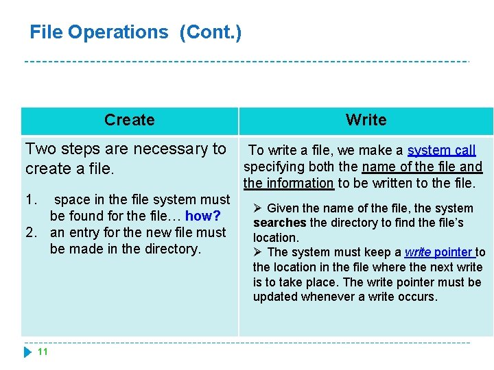 File Operations (Cont. ) Create Write Two steps are necessary to create a file.