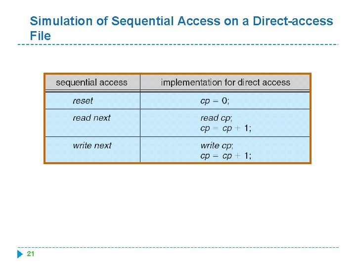Simulation of Sequential Access on a Direct-access File 21 