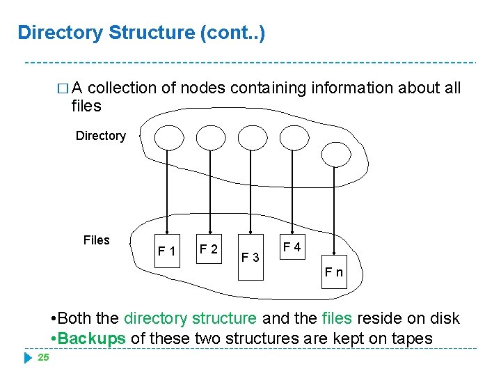 Directory Structure (cont. . ) �A collection of nodes containing information about all files