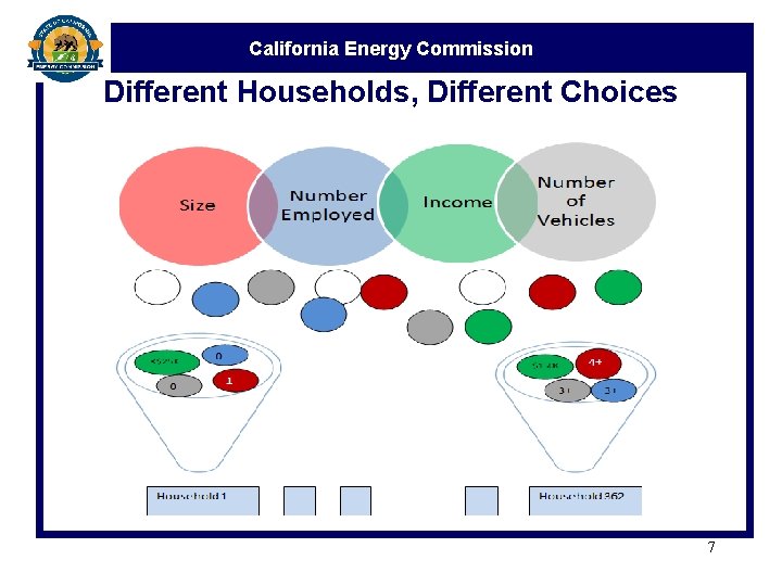 California Energy Commission Different Households, Different Choices 7 