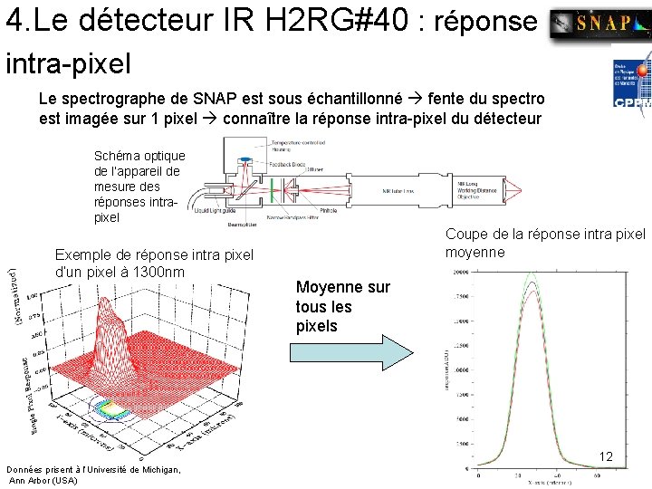 4. Le détecteur IR H 2 RG#40 : réponse intra-pixel Le spectrographe de SNAP