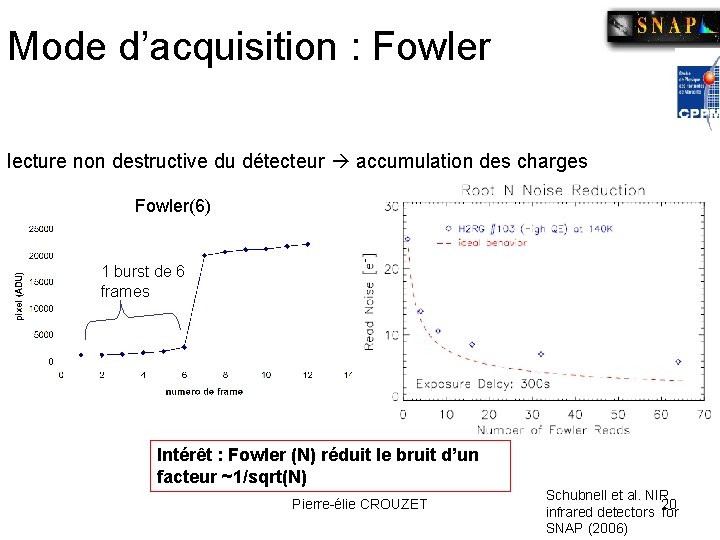 Mode d’acquisition : Fowler lecture non destructive du détecteur accumulation des charges Fowler(6) 1