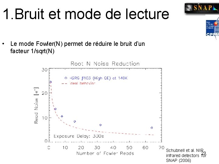 1. Bruit et mode de lecture • Le mode Fowler(N) permet de réduire le