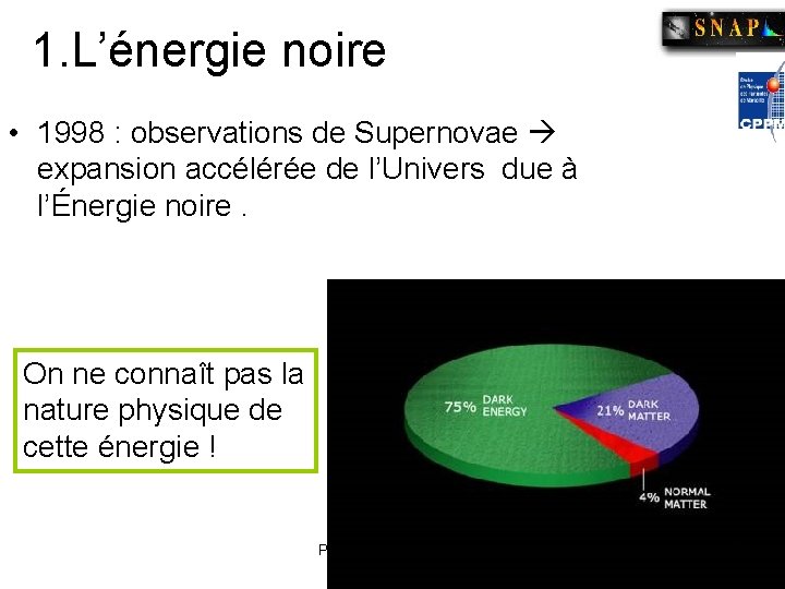 1. L’énergie noire • 1998 : observations de Supernovae expansion accélérée de l’Univers due