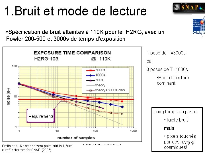 1. Bruit et mode de lecture • Spécification de bruit atteintes à 110 K