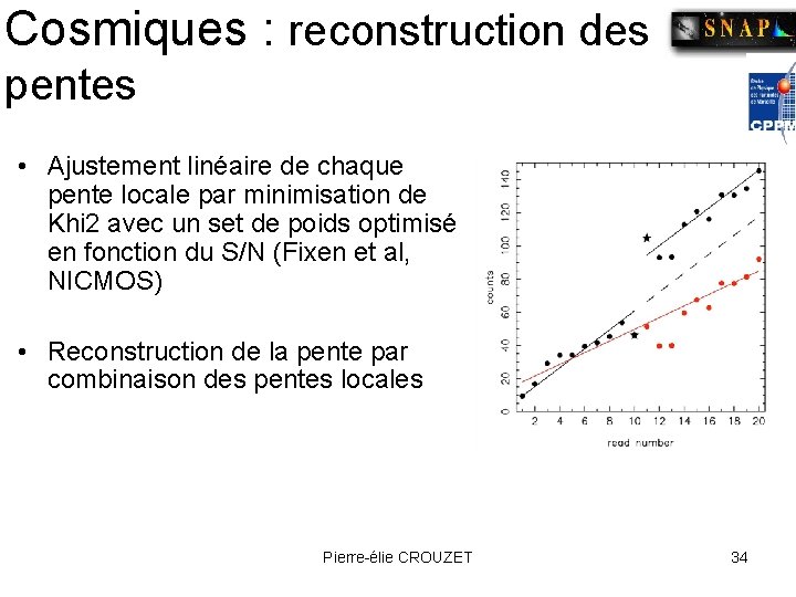 Cosmiques : reconstruction des pentes • Ajustement linéaire de chaque pente locale par minimisation