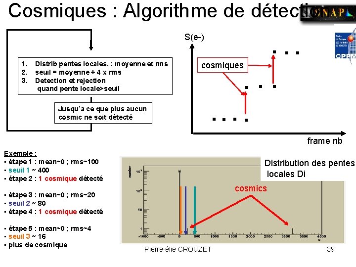 Cosmiques : Algorithme de détection S(e-) 1. 2. 3. Distrib pentes locales. : moyenne