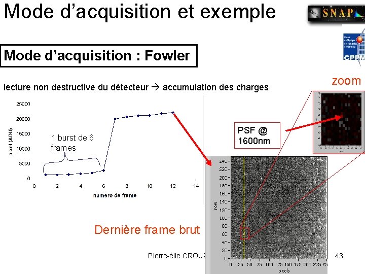 Mode d’acquisition et exemple Mode d’acquisition : Fowler lecture non destructive du détecteur accumulation