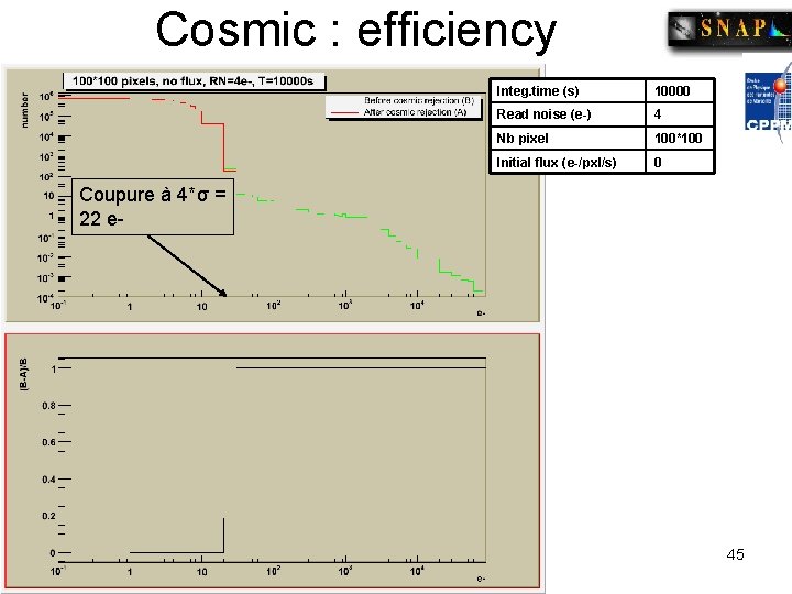 Cosmic : efficiency Integ. time (s) 10000 Read noise (e-) 4 Nb pixel 100*100