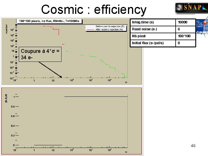 Cosmic : efficiency Integ. time (s) 10000 Read noise (e-) 6 Nb pixel 100*100