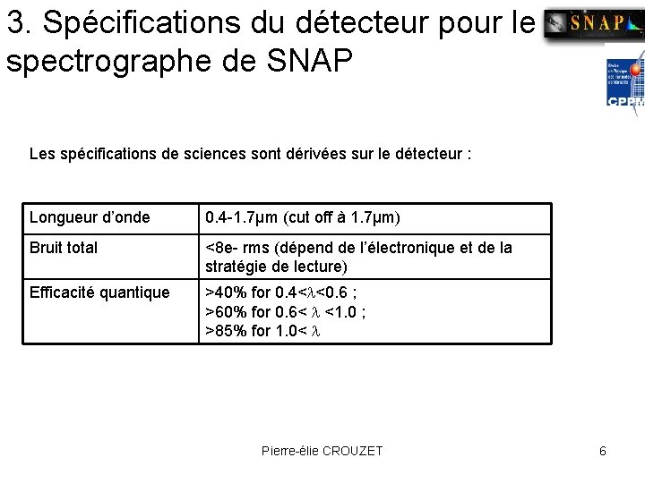 3. Spécifications du détecteur pour le spectrographe de SNAP Les spécifications de sciences sont