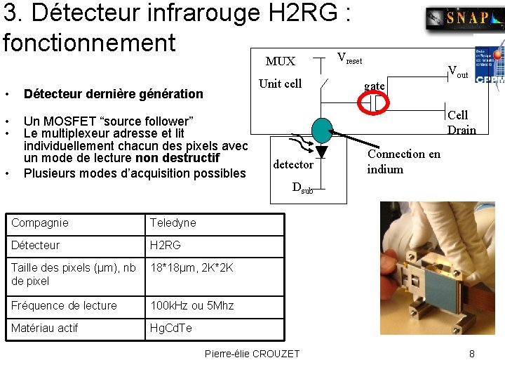 3. Détecteur infrarouge H 2 RG : fonctionnement V MUX Unit cell • Détecteur