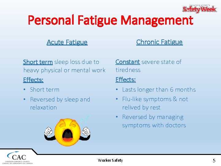Personal Fatigue Management Chronic Fatigue Acute Fatigue Short term sleep loss due to heavy