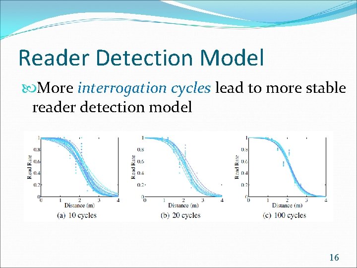 Reader Detection Model More interrogation cycles lead to more stable reader detection model 16