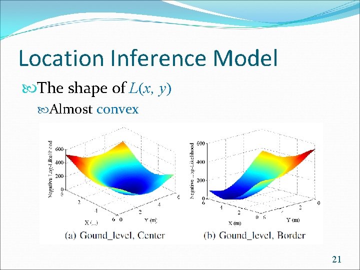 Location Inference Model The shape of L(x, y) Almost convex 21 