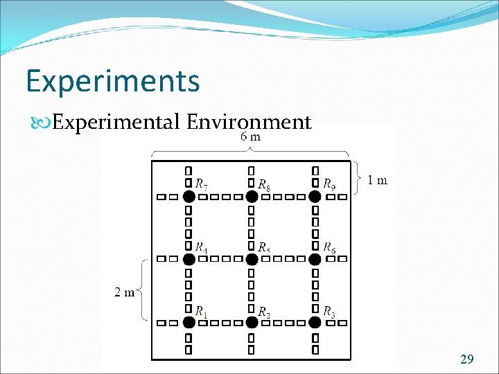 Experiments Experimental Environment 29 