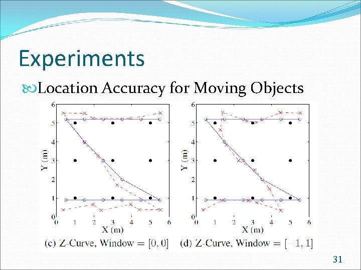 Experiments Location Accuracy for Moving Objects 31 