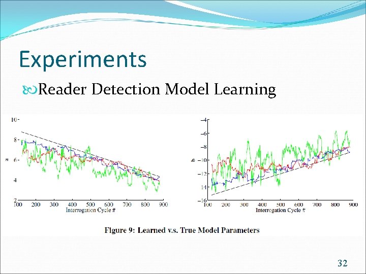 Experiments Reader Detection Model Learning 32 
