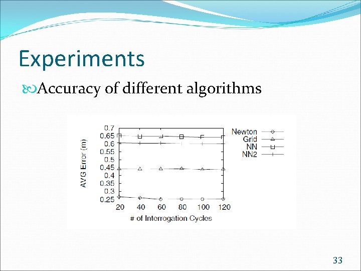 Experiments Accuracy of different algorithms 33 