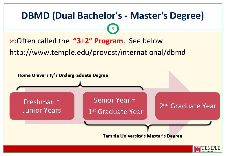 DBMD (Dual Bachelor's - Master's Degree) 9 Often called the “ 3+2” Program. See