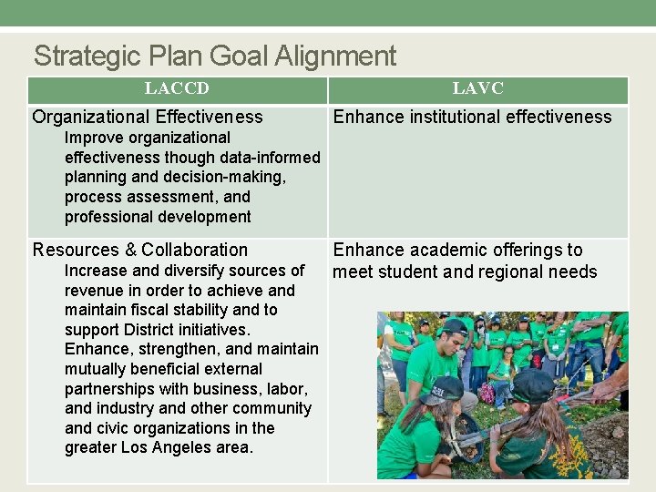 Strategic Plan Goal Alignment LACCD Organizational Effectiveness LAVC Enhance institutional effectiveness Improve organizational effectiveness