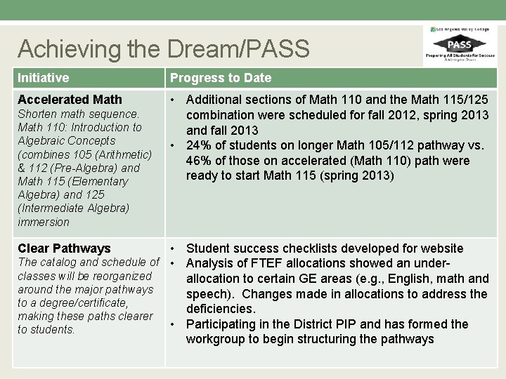 Achieving the Dream/PASS Initiative Progress to Date Accelerated Math • Additional sections of Math