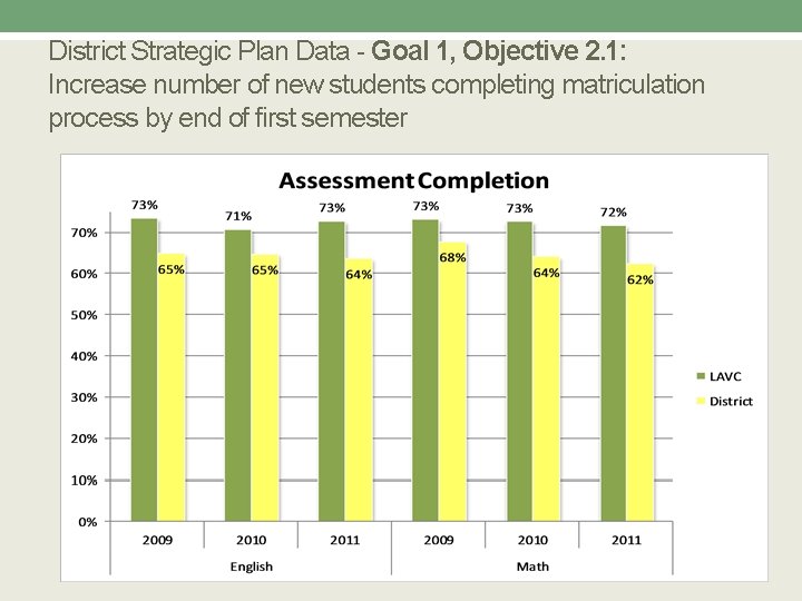 District Strategic Plan Data - Goal 1, Objective 2. 1: Increase number of new