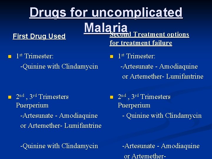 Drugs for uncomplicated Malaria Second Treatment options First Drug Used for treatment failure n