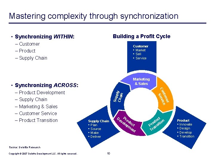 Mastering complexity through synchronization Building a Profit Cycle • Synchronizing WITHIN: – Customer –