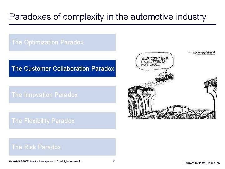 Paradoxes of complexity in the automotive industry The Optimization Paradox The Customer Collaboration Paradox