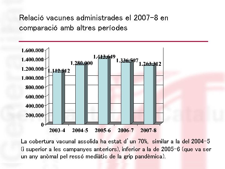 Relació vacunes administrades el 2007 -8 en comparació amb altres períodes La cobertura vacunal