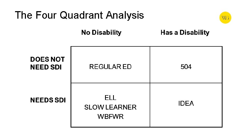 The Four Quadrant Analysis 