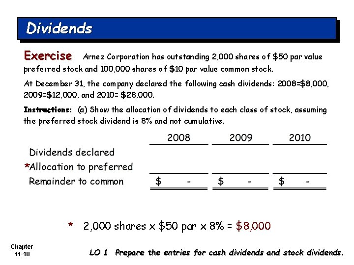 Dividends Exercise Arnez Corporation has outstanding 2, 000 shares of $50 par value preferred