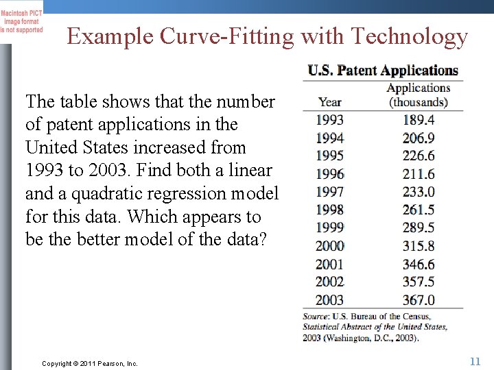 Example Curve-Fitting with Technology The table shows that the number of patent applications in