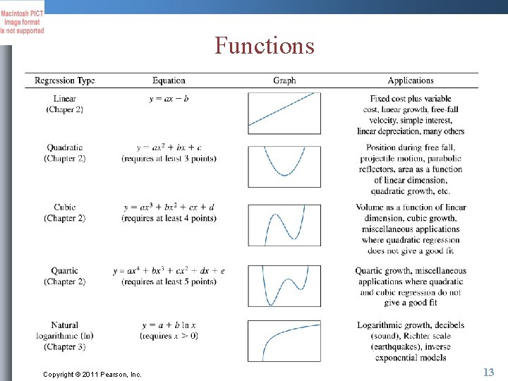 Functions Copyright © 2011 Pearson, Inc. 13 