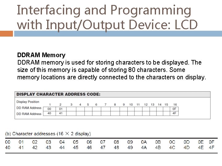 Interfacing and Programming with Input/Output Device: LCD DDRAM Memory DDRAM memory is used for