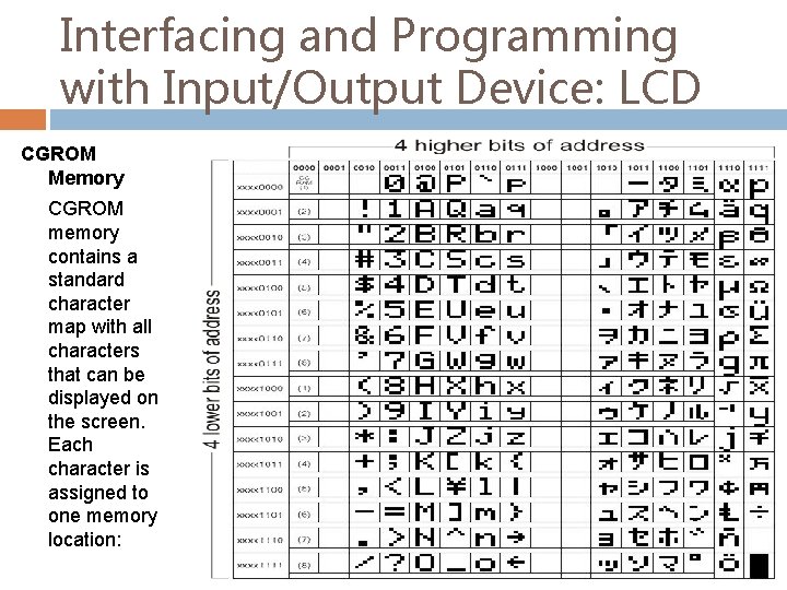 Interfacing and Programming with Input/Output Device: LCD CGROM Memory CGROM memory contains a standard