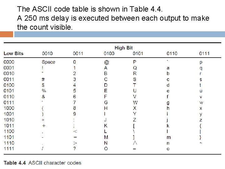 The ASCII code table is shown in Table 4. 4. A 250 ms delay