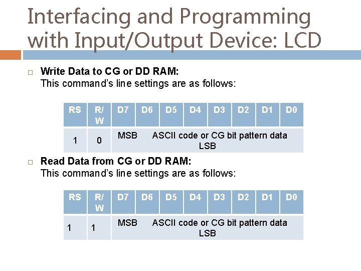 Interfacing and Programming with Input/Output Device: LCD Write Data to CG or DD RAM: