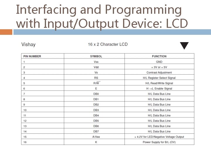 Interfacing and Programming with Input/Output Device: LCD 