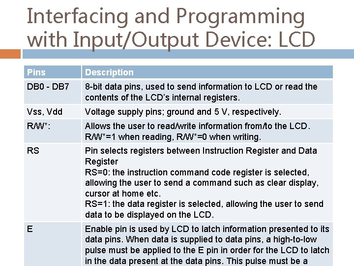 Interfacing and Programming with Input/Output Device: LCD Pins Description DB 0 - DB 7