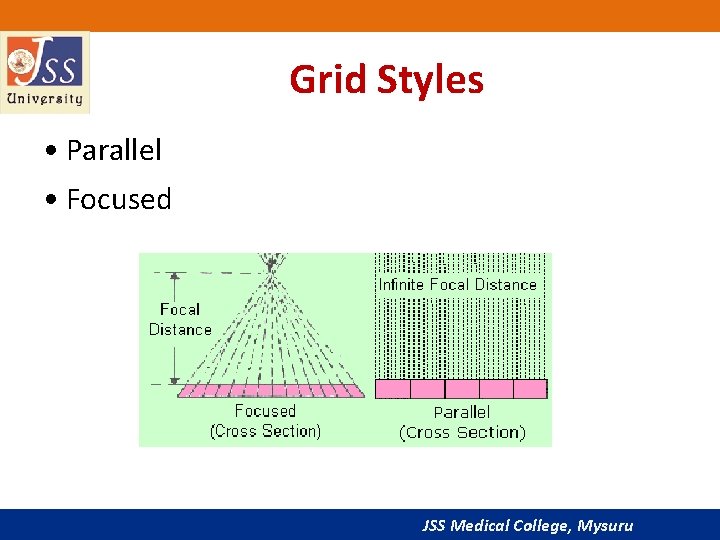 Grid Styles • Parallel • Focused JSS Medical College, Mysuru 