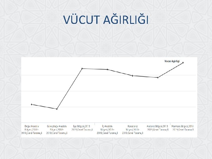 VÜCUT AĞIRLIĞI 