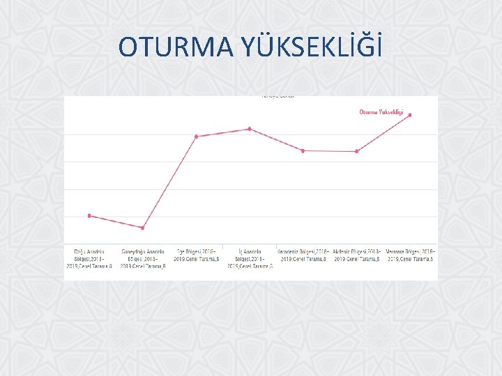 OTURMA YÜKSEKLİĞİ 