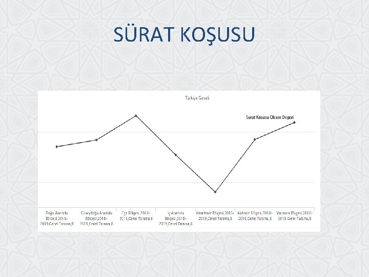 SÜRAT KOŞUSU 