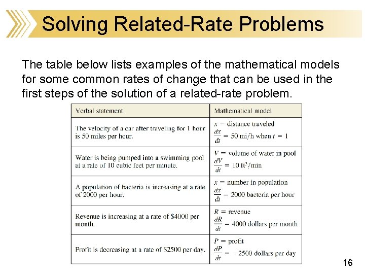 Solving Related-Rate Problems The table below lists examples of the mathematical models for some